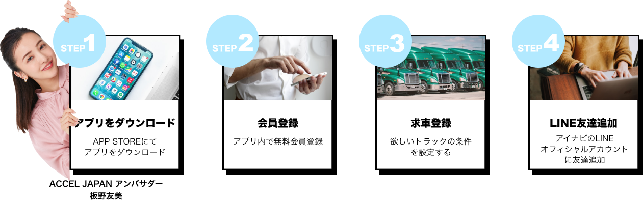 steps